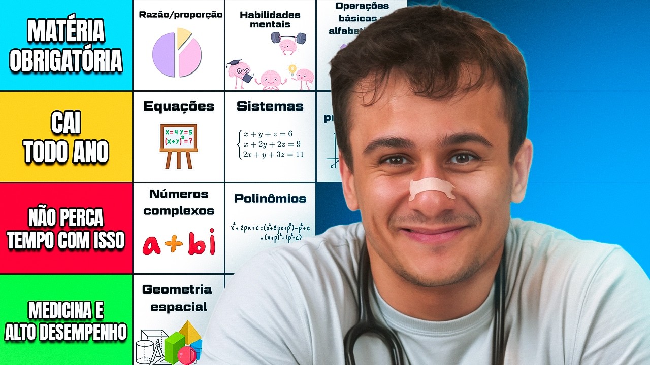 RANKEANDO MAT&Eacute;RIAS de MATEM&Aacute;TICA no ENEM (melhor ordem para estudar)