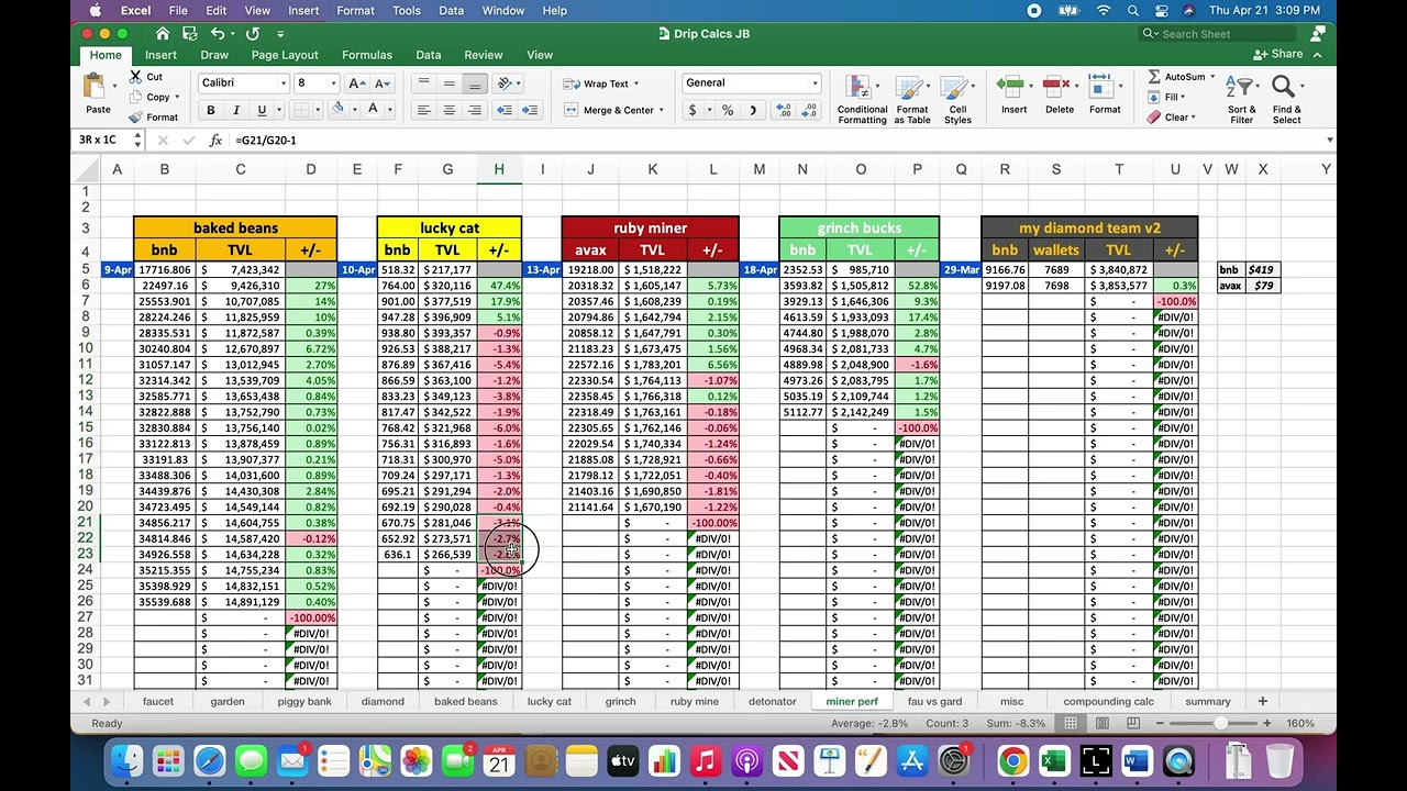 Baked Beans or Grinch Bucks? What does the data say???