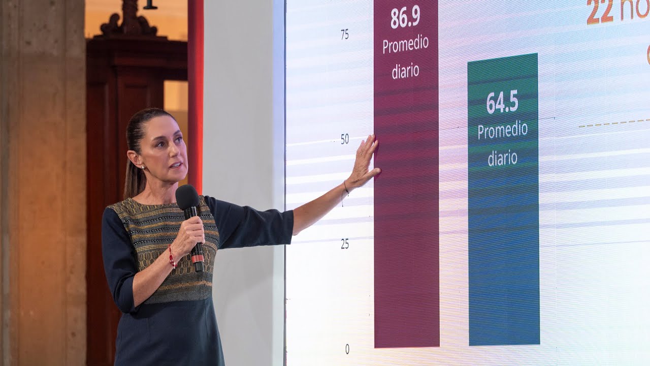 Honestidad da resultados: 22 homicidios menos cada día. Conferencia presidenta Sheinbaum