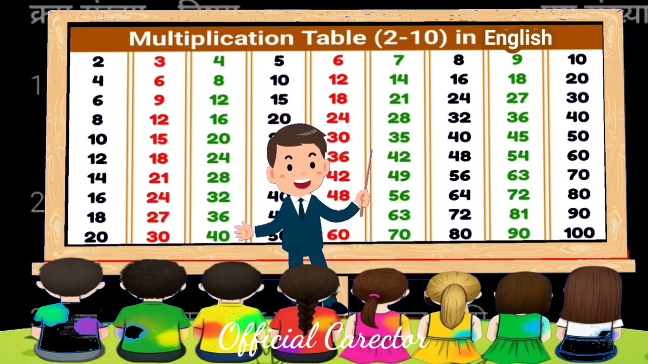 1 2 3 4 ka table | Multiplication Tables of 2 to 10 in english | Pahada | English pahada | part 56