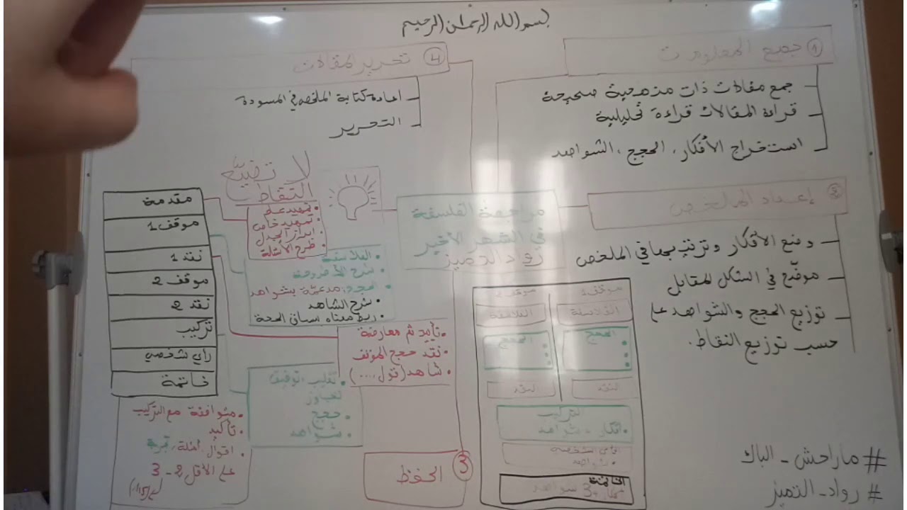 كيف اراجع الفلسفة في الشهر الاخير قبل البكالوريا