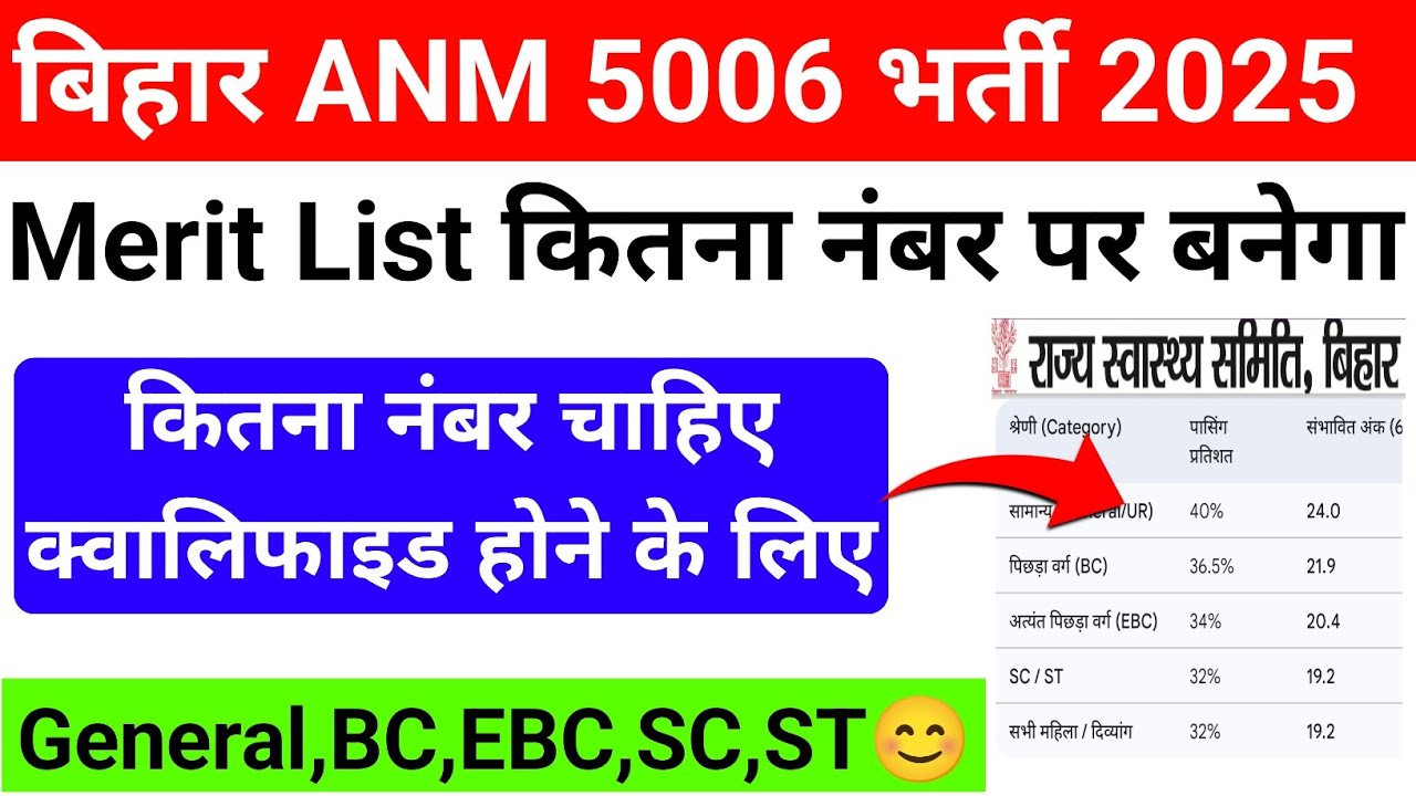 बिहार Anm 5006 का पासिंग मार्क्स कितना है | Bihar Anm 5006 Minimum passing Marks | Bihar Anm Result 