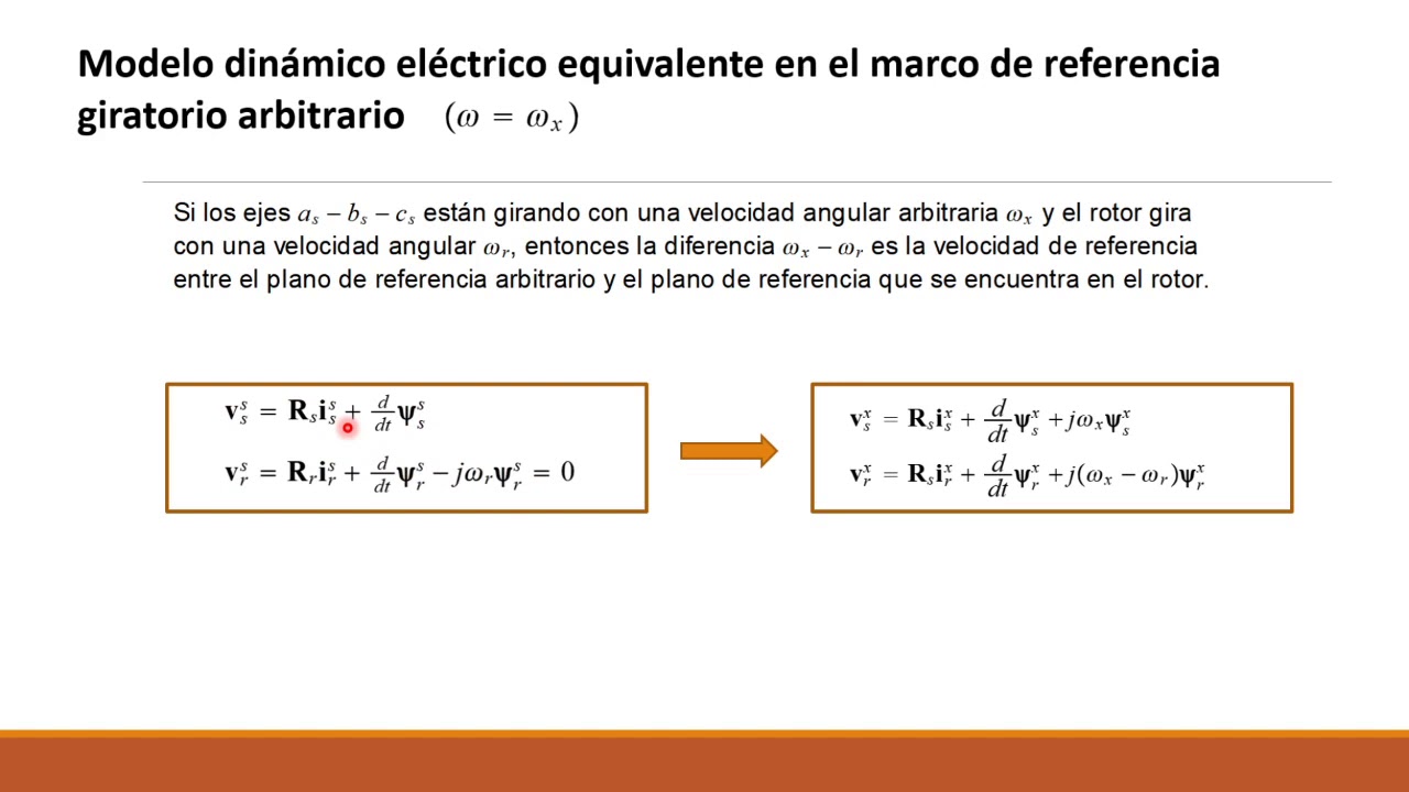 Representaciones de modelos dinámicos de un motor de inducción