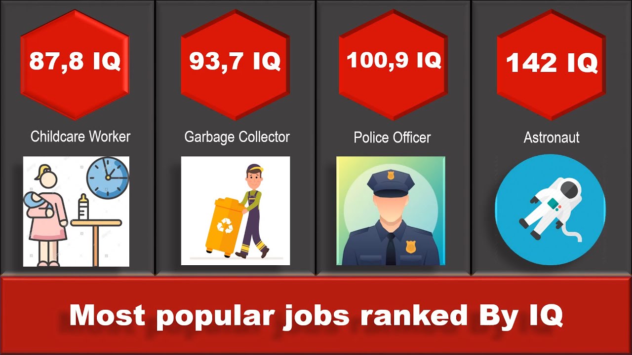 IQ Comparison | Jobs Ranked by IQ | Professions by Average IQ iq test