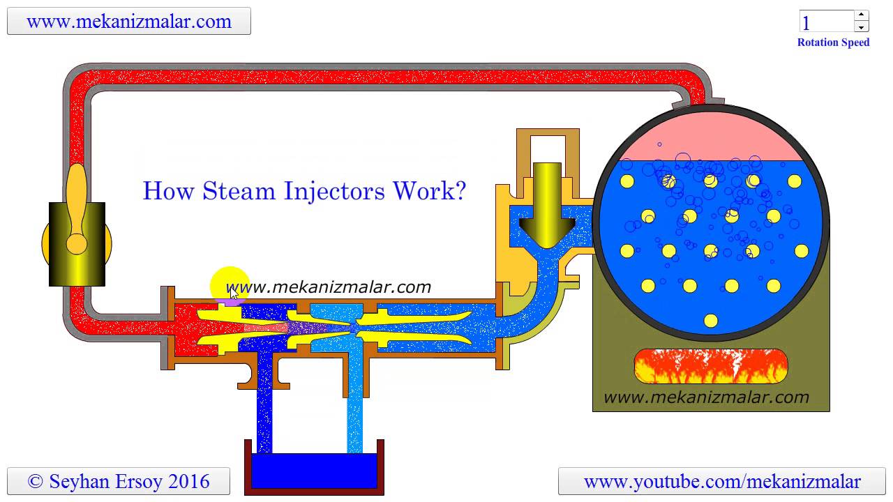 how steam injectors work