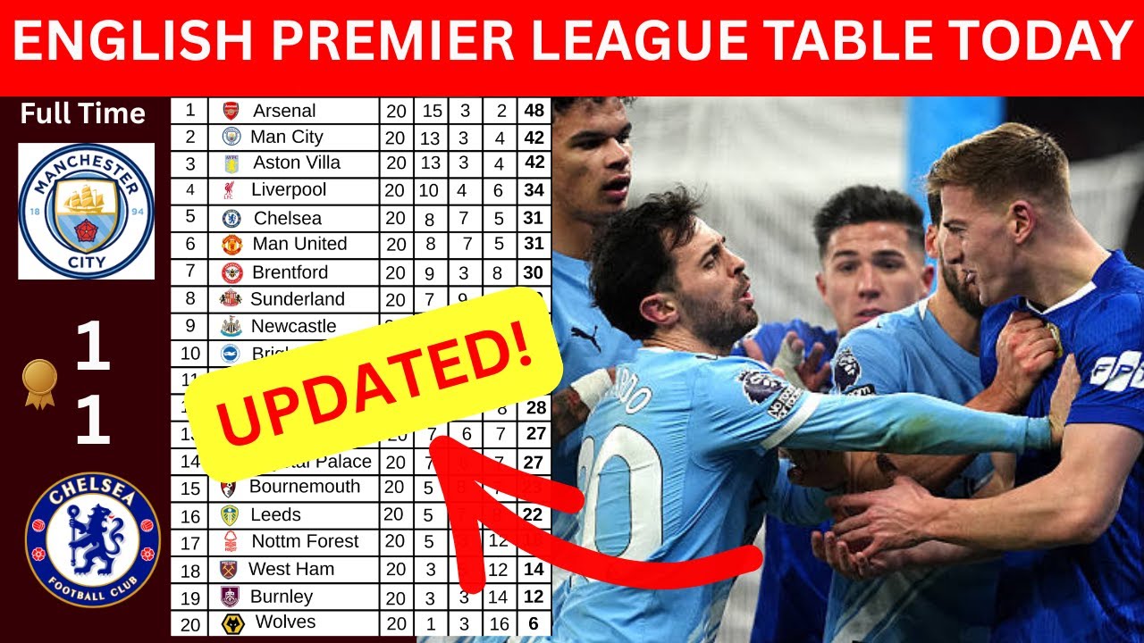 ✅ Premier League Table Today | 2025/26 Season EPL Standings (UPDATED Standings)