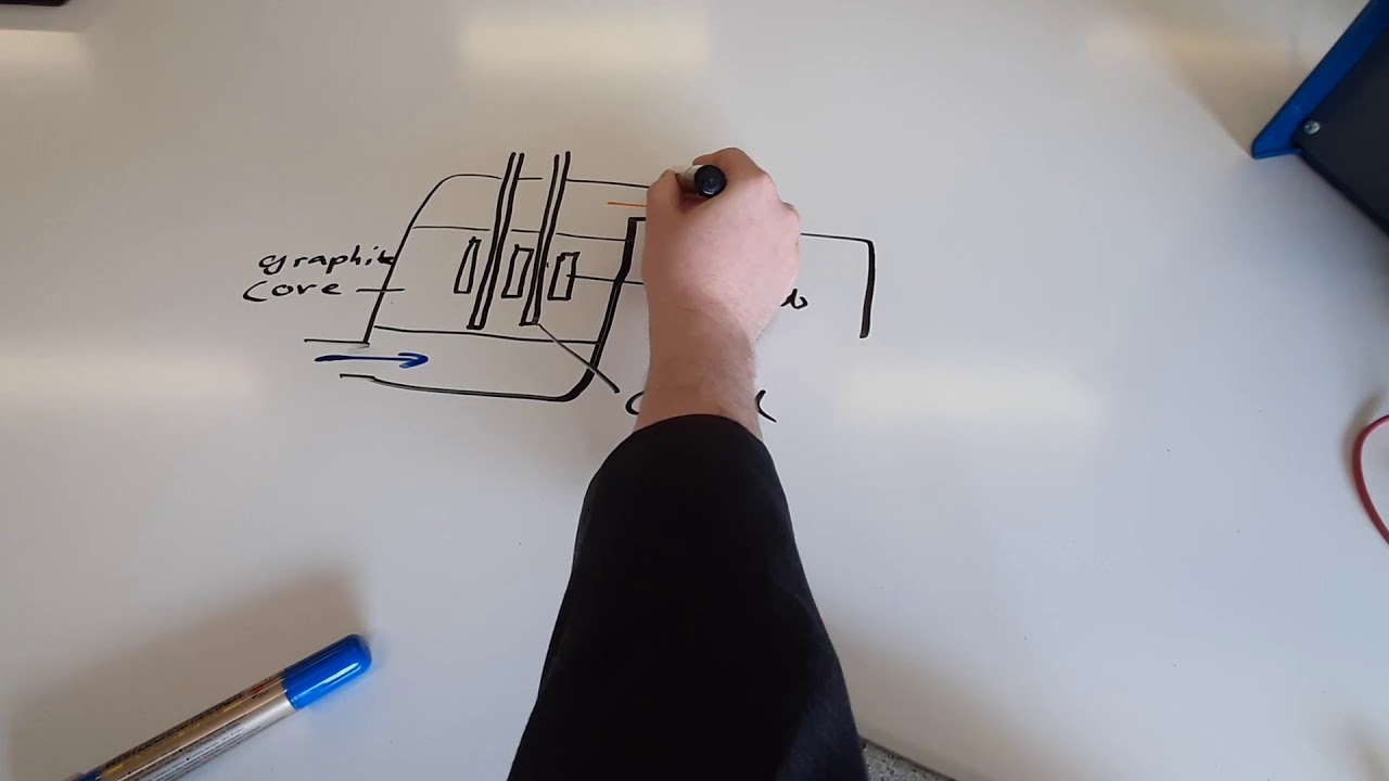 Fission and Fusion: Everything you need to know for GCSE