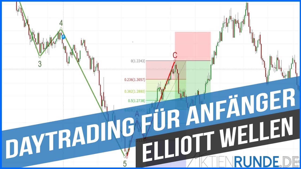 Daytrading f&uuml;r Anf&auml;nger - Elliott Wellen