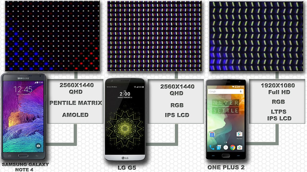 LG G5 Vs Samsung Galaxy Note 4 Vs OnePlus 2 display quality