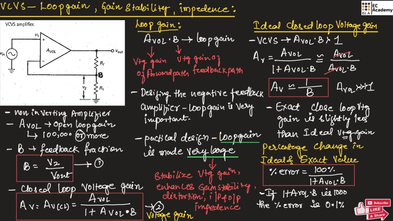 VCVS amplifier - Voltage gain, loop gain, gain stability, impedance || EC Academy
