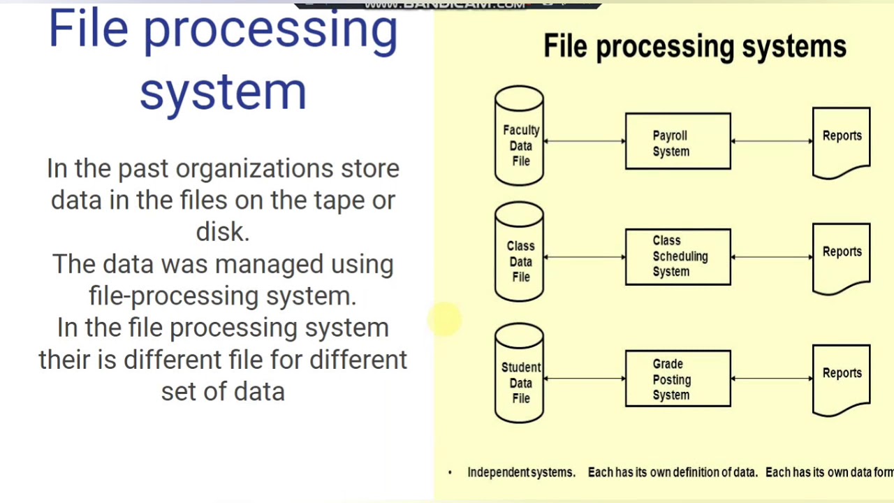 what is data,information,database?..  DBMS tutorials