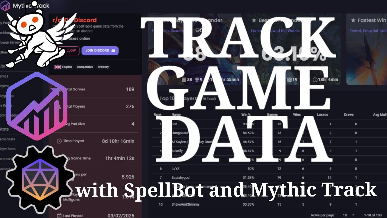How To Use MythicTrack