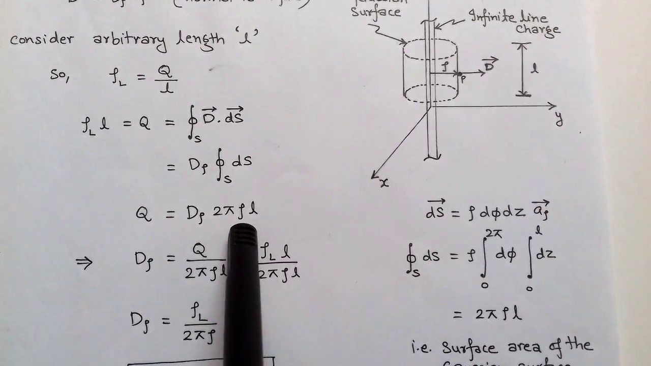 2.7  APPLICATION OF GAUSS'S LAW on INFINITE LINE CHARGE and INFINITE SHEET  for I.E.S. & G.A.T.E