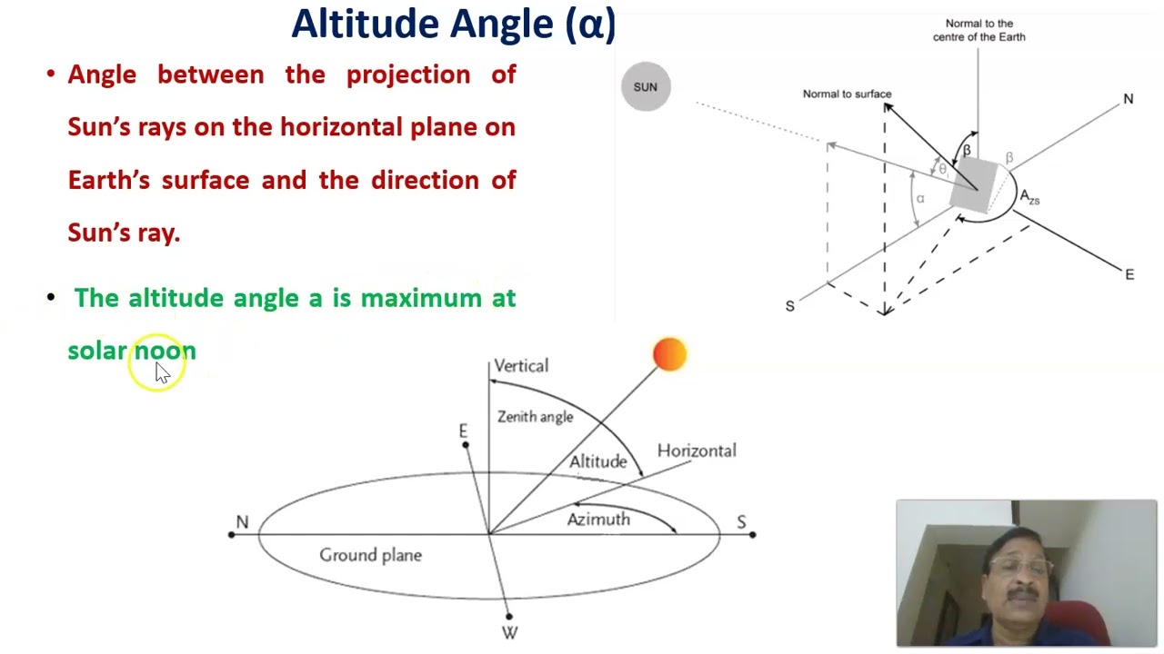 Solar radiation geometry