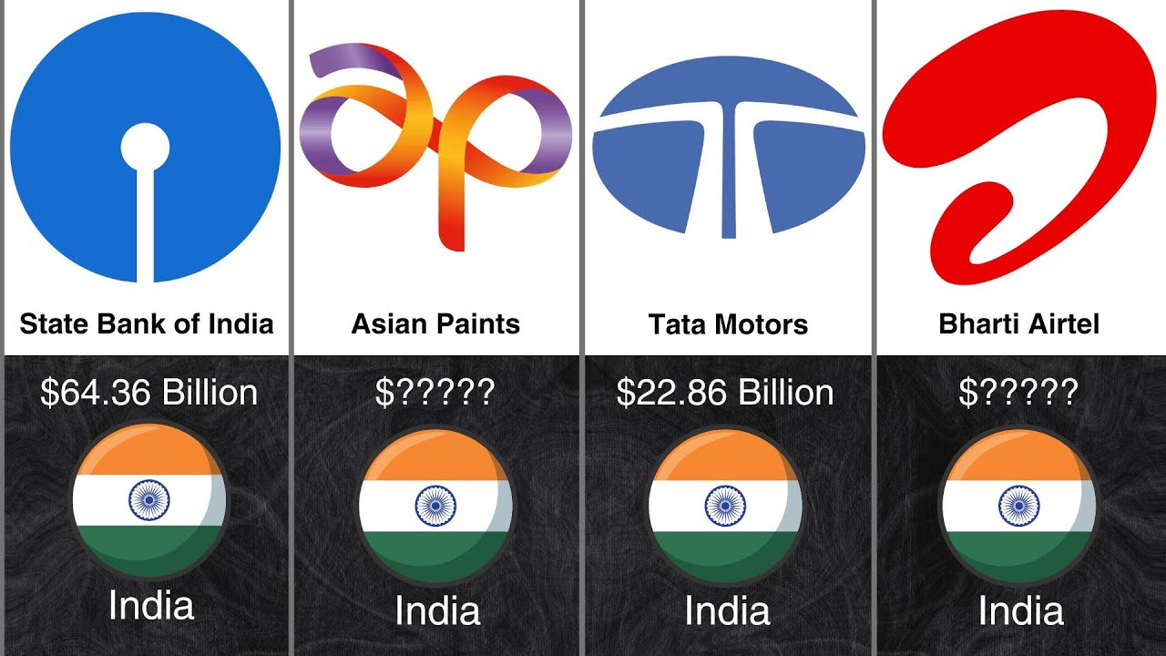 Richest Companies India 2023
