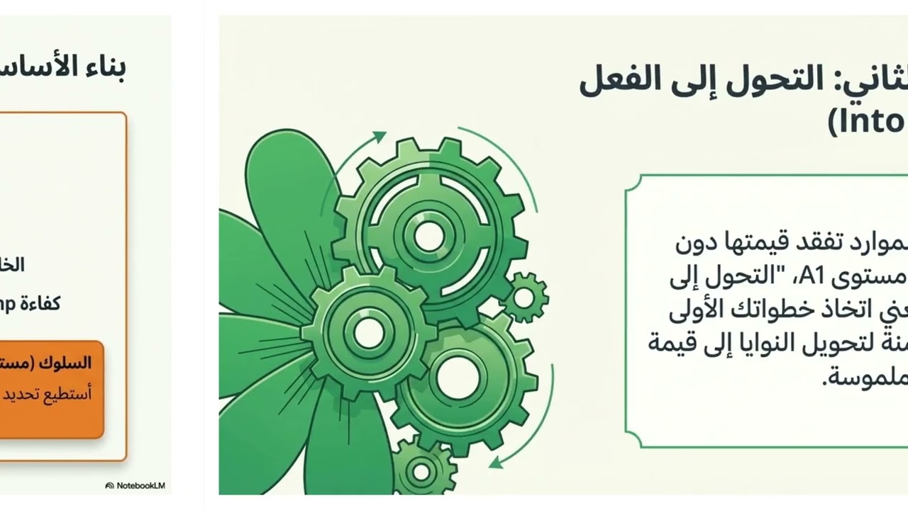 Topic 3 خصائص رواد الأعمال