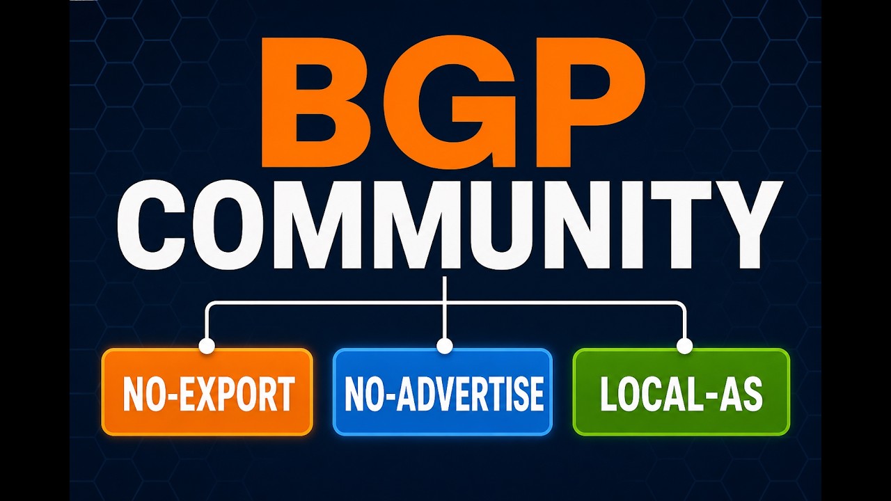1002 BGP communities types