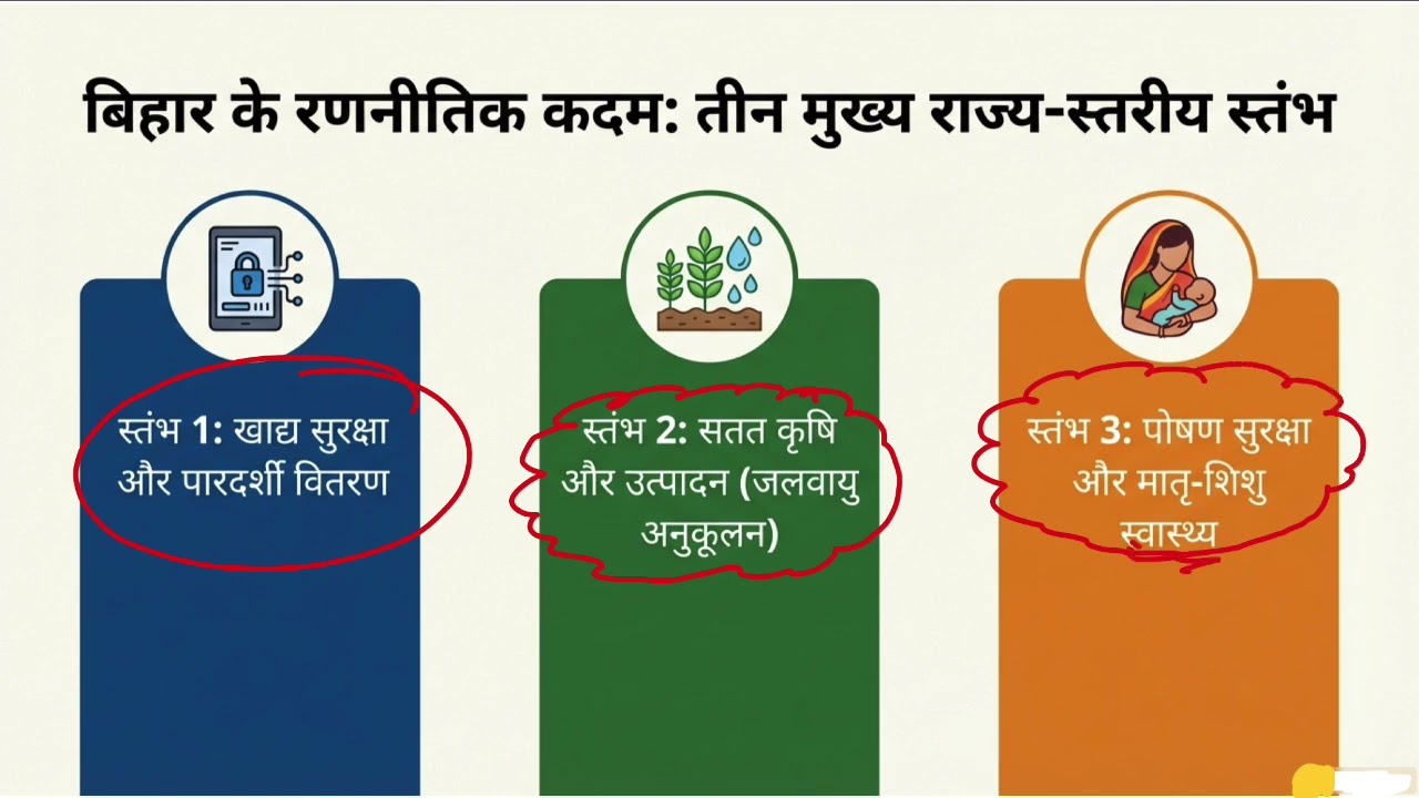 सतत विकास लक्ष्य-2 || SDG 2 || Zero Hunger 