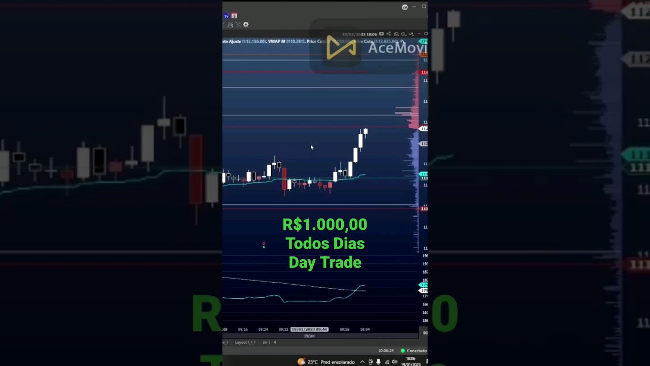 Day trade R$1.000 todos os dias #b3 #analisegrafica #analisetecnica
