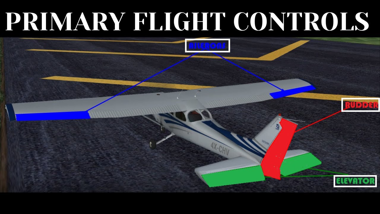 Aircraft Primary Flight Control Surfaces Explained | Ailerons, Elevators, and Rudders