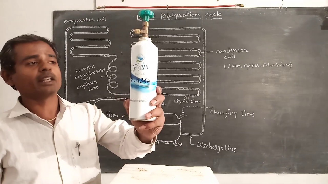 Refrigeration Cycle in Telugu