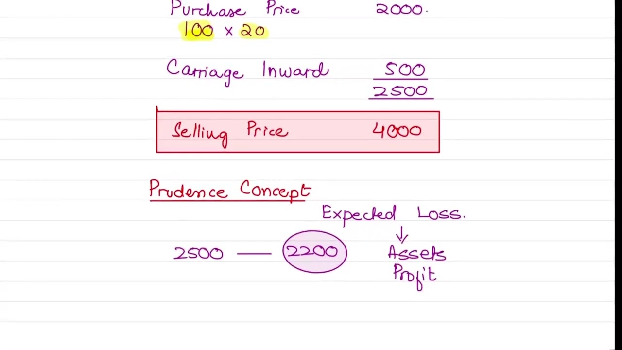Inventory Valuation Revision | IGCSE / O Level Accounting