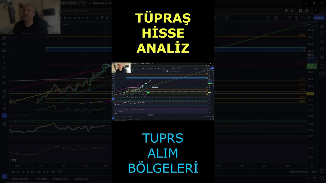 TÜPRAŞ HİSSE ANALİZİ  