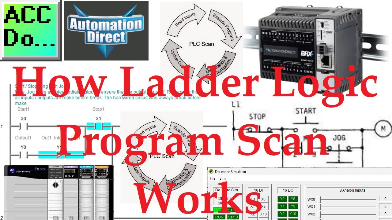 How Ladder Logic Program Scan Works