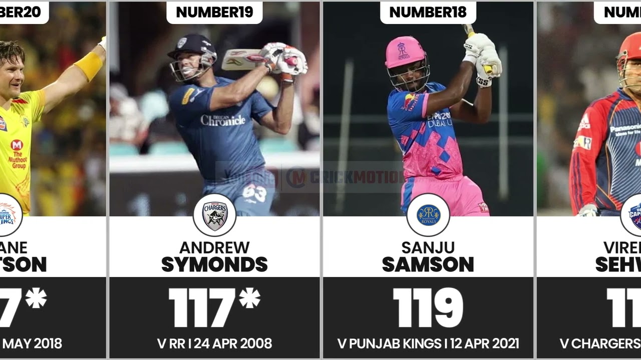 TOP30 Highest Individual Scores in IPL (2008–2025)