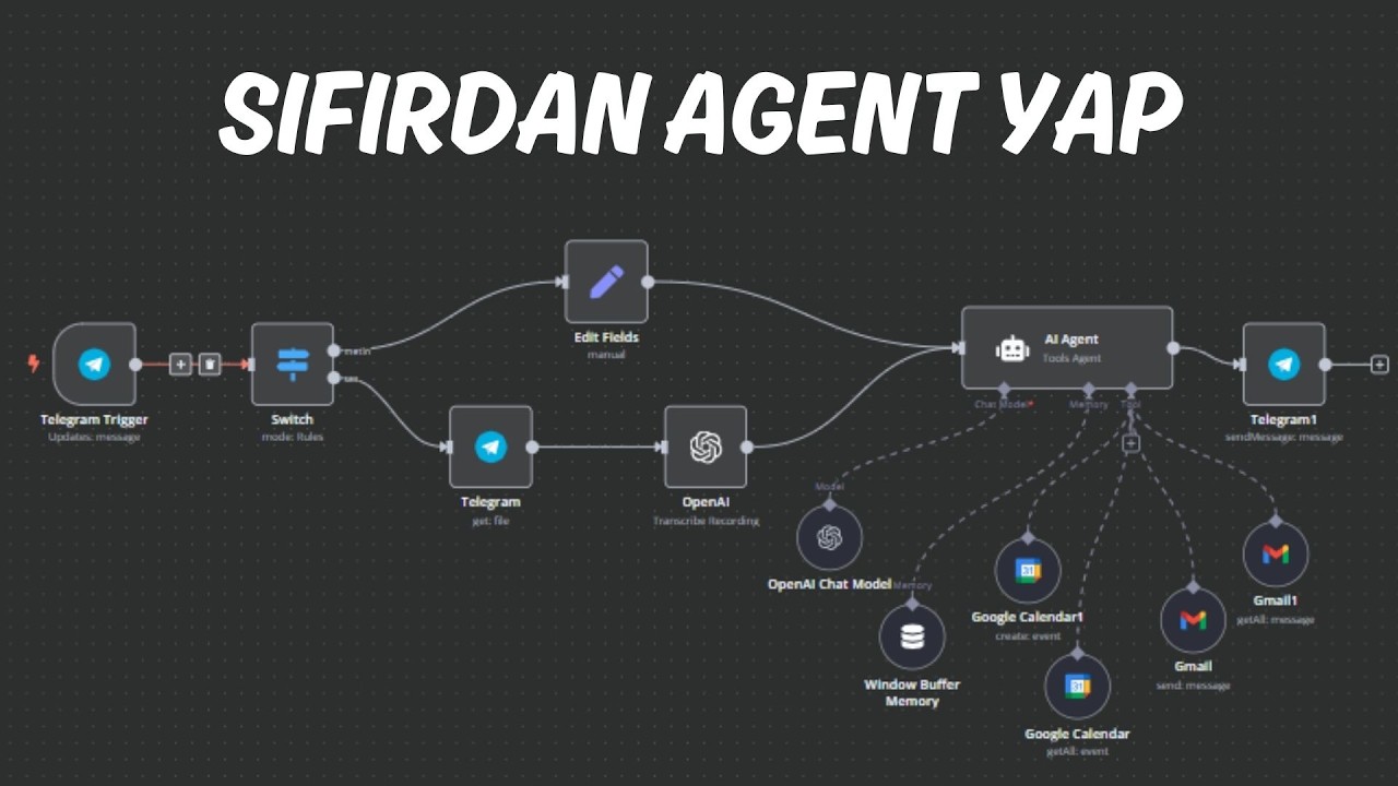 Kendi YAPAY ZEKA Asistanını Yap: n8n ile ai agent nasıl yapılır?