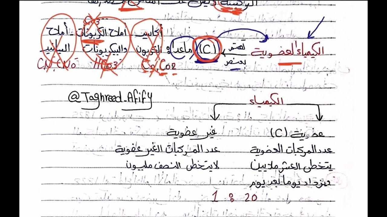 شرح الدرس الأول كيمياء عضوية الصف الثالث الثانوي | تغريد عفيفي
