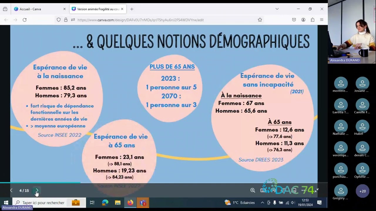 Les fragilités du sujet âgé
