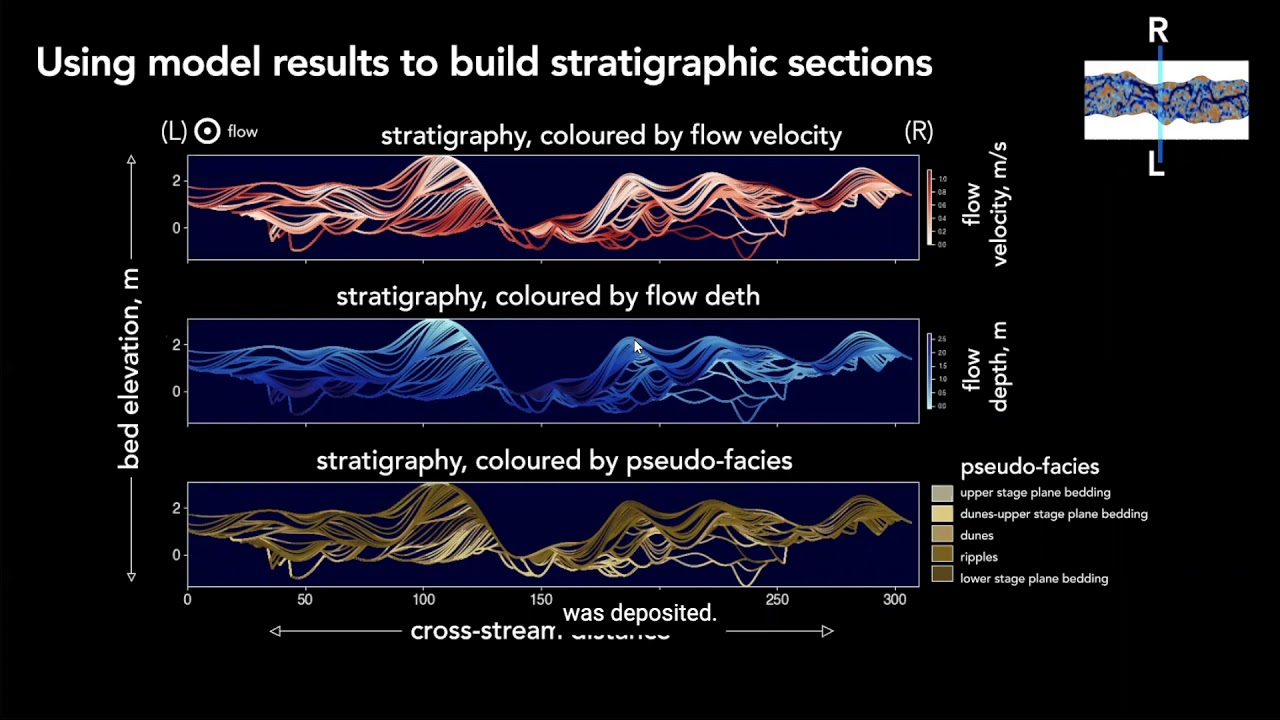 Using Numerical Models to Visualize Modern and Ancient River Dynamics
