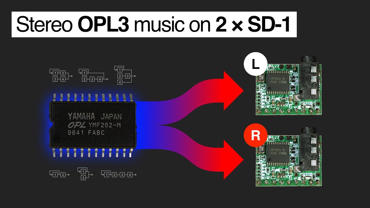Stereo OPL3 Music on 2 × SD-1 (YMF825) Chips