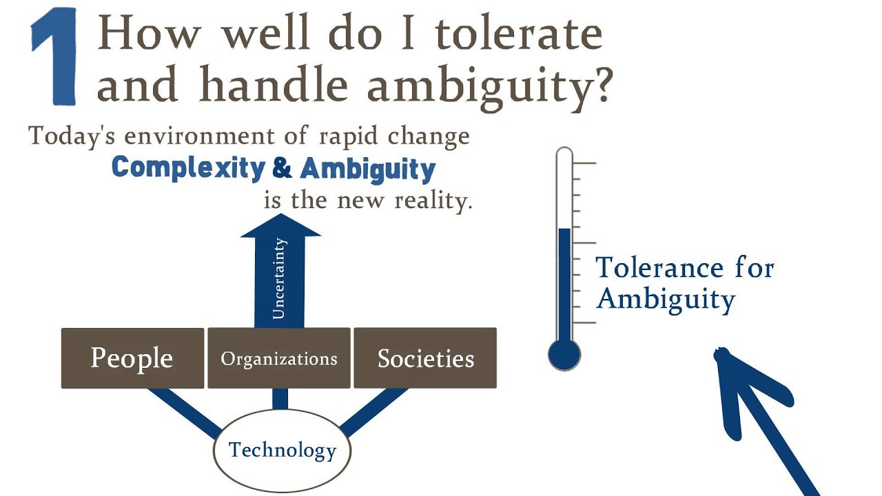 Strategic Agility in Practice