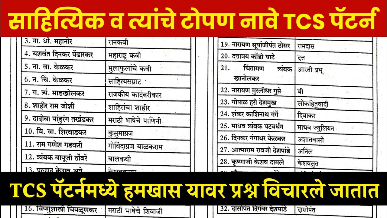 साहित्यिक व त्यांचे टोपण नावे | लेखक व कवी त्यांची टोपण नावे | Lekhak ani Nicknames