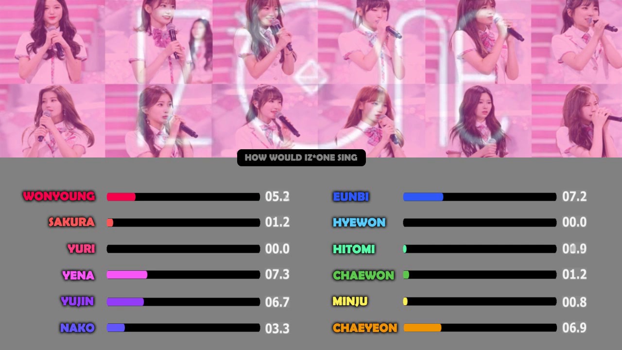 How Would IZ*ONE (아이즈원) Sing I.O.I (아이오아이) - Crush Line Distribution