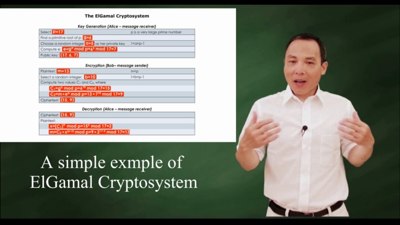 The ElGamal Algorithm:  a simple example