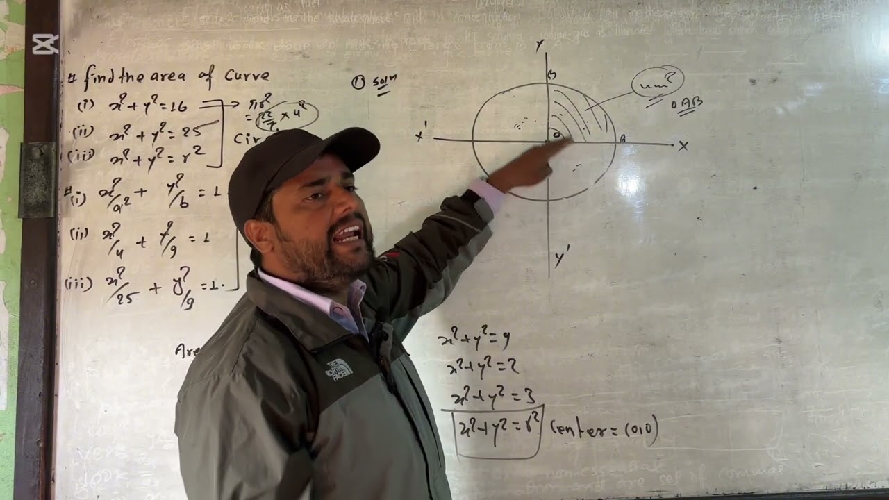 Class11 Antiderivatives ( Area of curve) part3