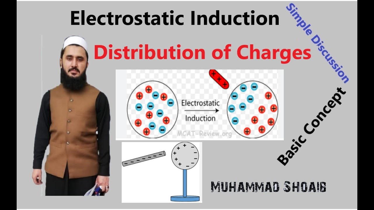 Electrostatic Induction |Lec#03 |Class10 |Electrostatics