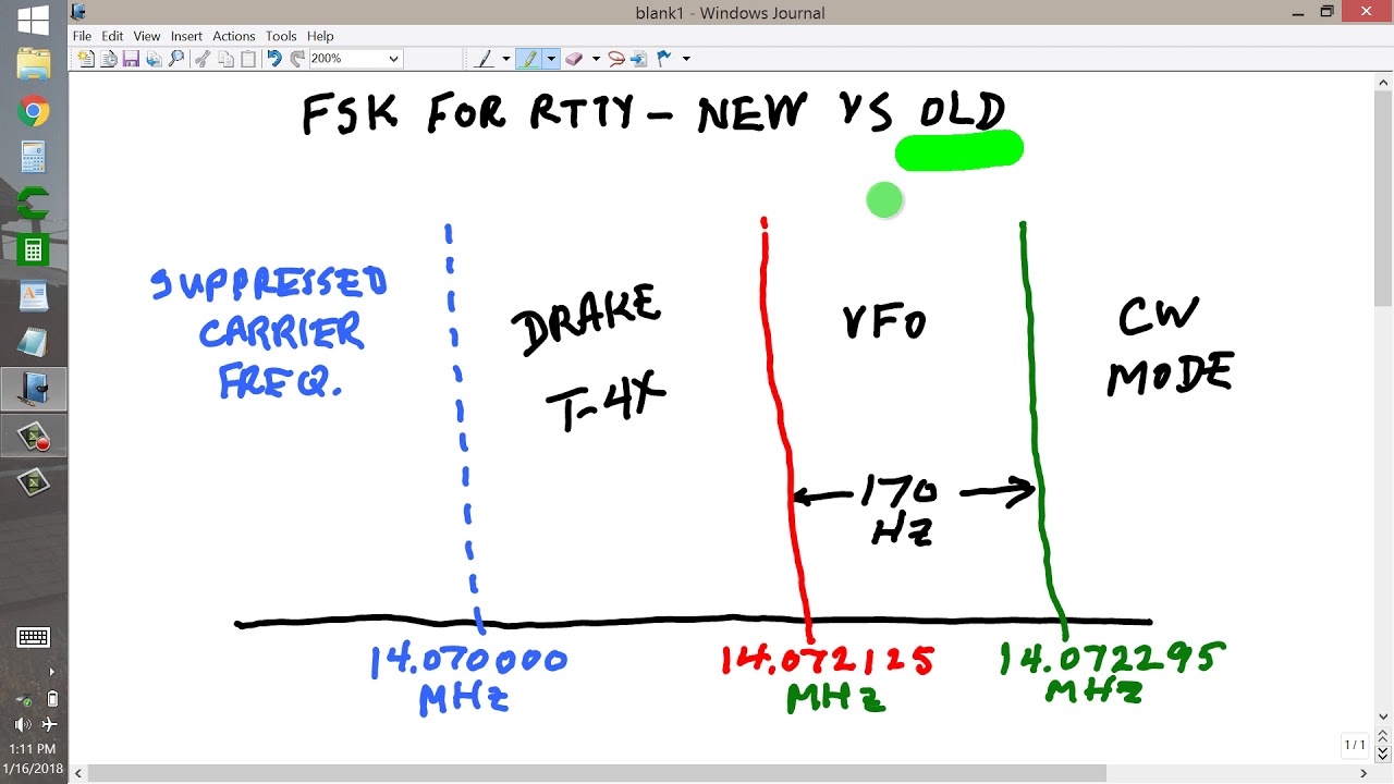 FSK for RTTY:  New vs Old