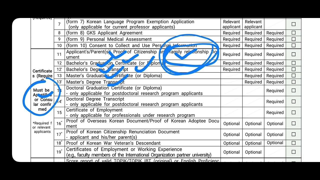 GKS Scholarship 2026 Documents Explained | Step-by-Step Guide