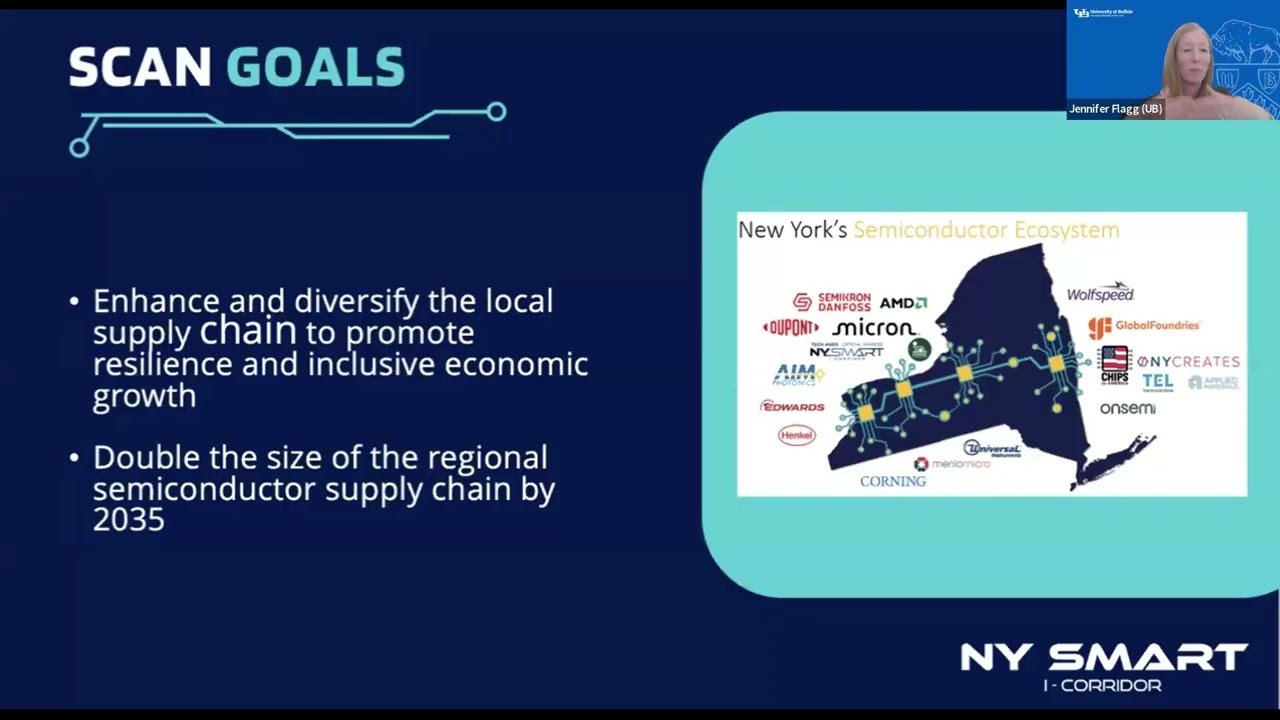The Western NY Tech Hub: How You Can Engage