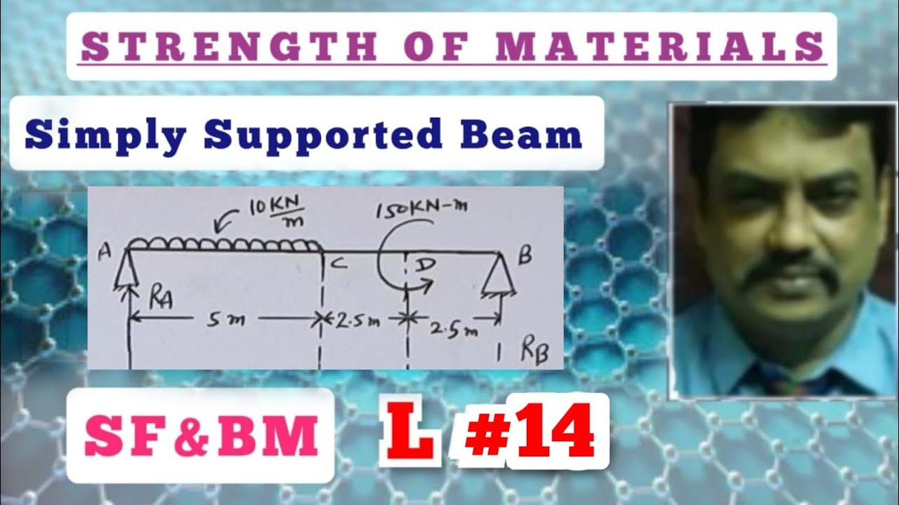 Shear Force And Bending Moment In English | Simply supported Beam | Moment | Udl | SOM
