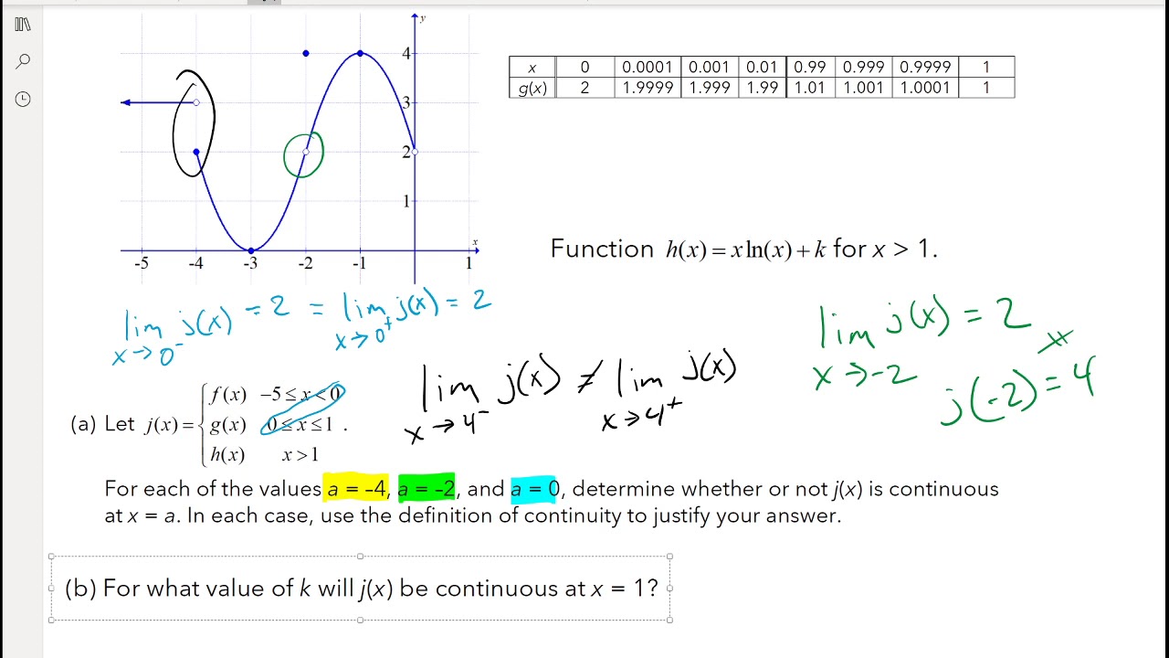 AP Calc Review (Unit 1 FRQ)