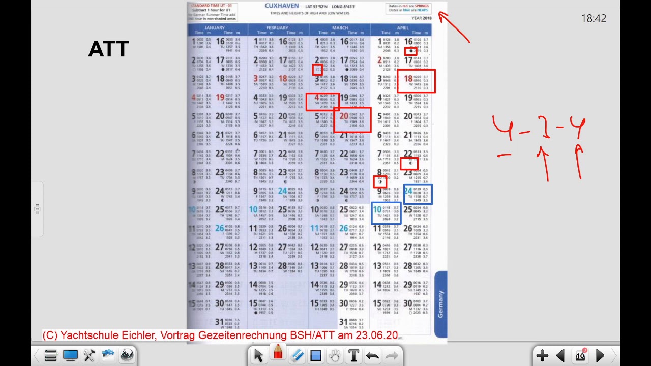 Gezeitenberechnung mit BSH im Vergleich zu ATT