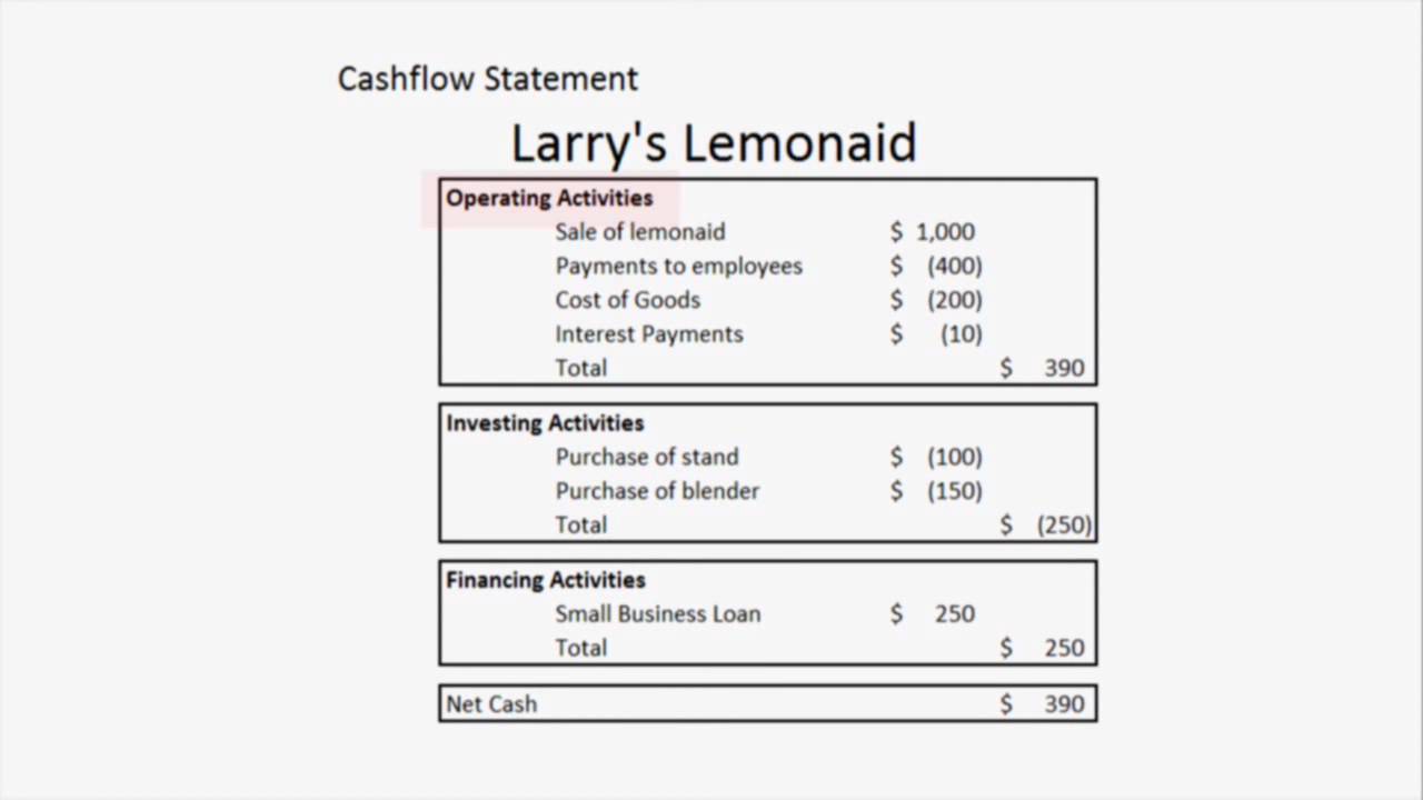 Small Business Basics : How to Understand a Cash Flow Statement