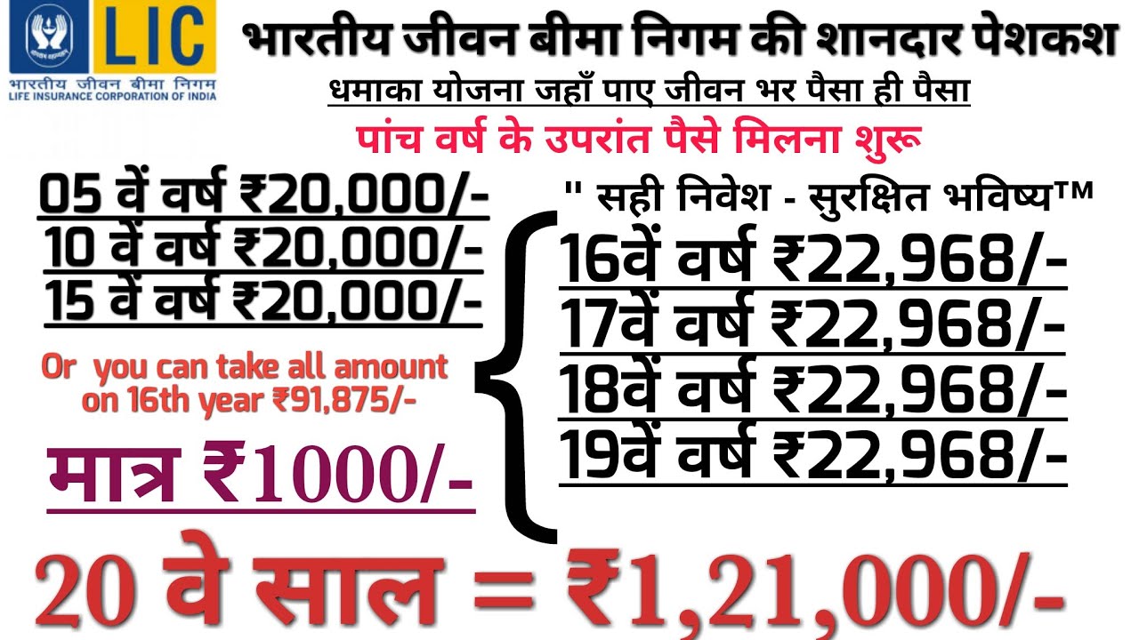 Lic का सबसे सस्ता Money back plan...
