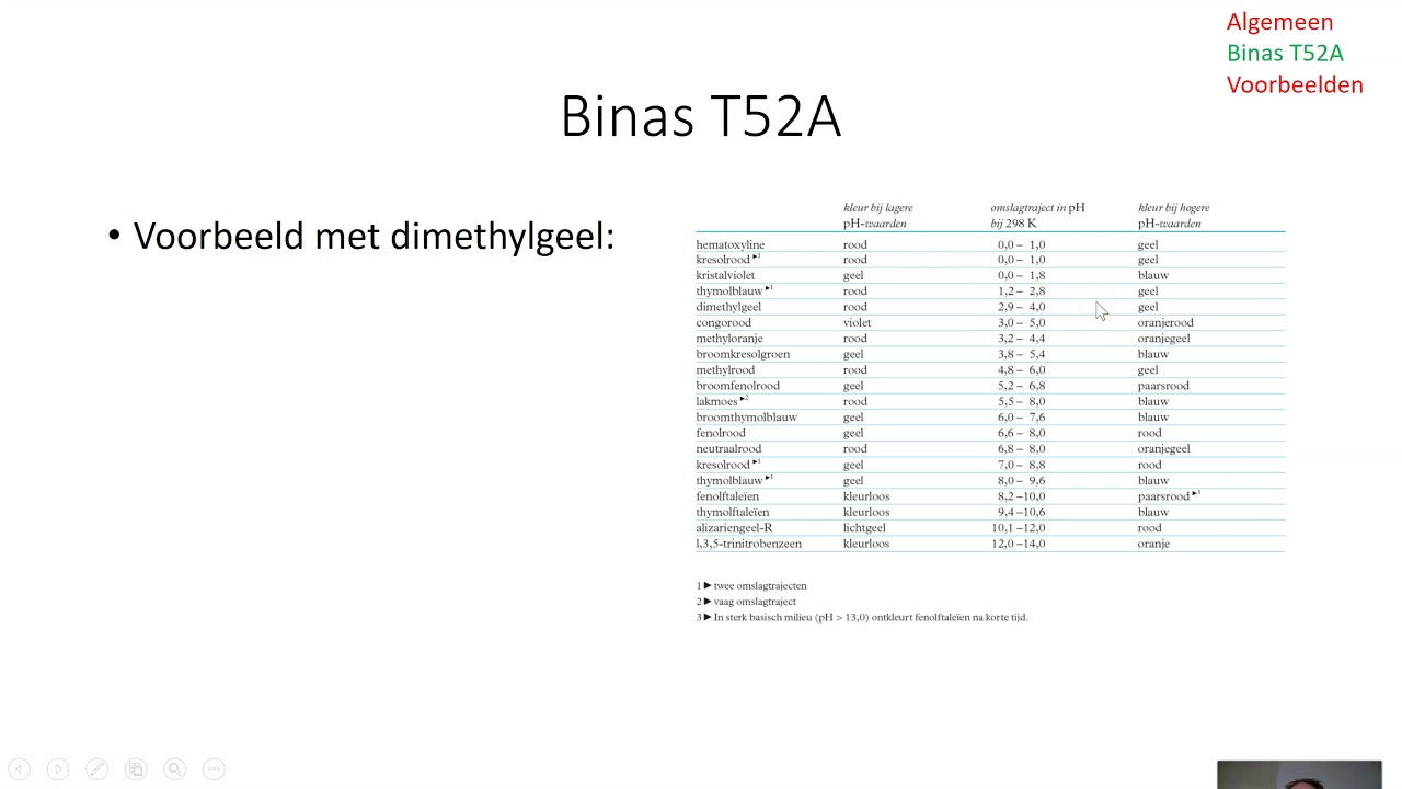 Zuren, Basen - Indicatoren (T52A)