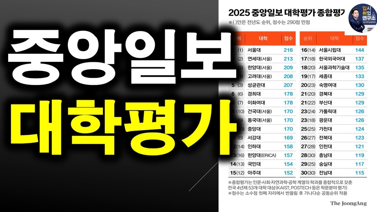 ★중앙일보 대학평가★